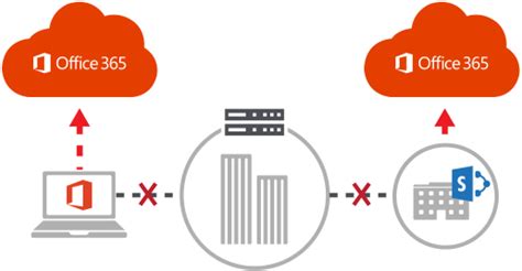 zscaler one click|zscaler outlook.